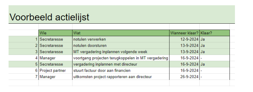 Voorbeeld actielijst